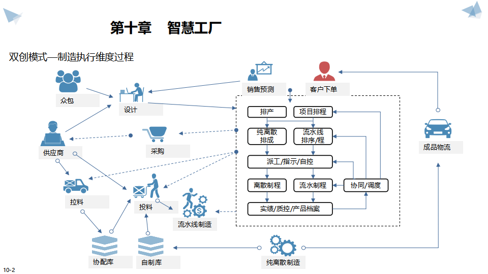 智能制造行业方案(智能制造行业方案范文)呼和浩特市