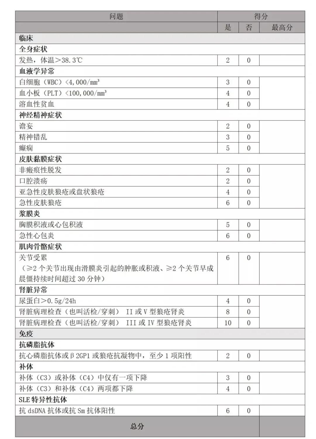 医药咨询诊断评估(医药咨询诊断评估报告)呼和浩特市