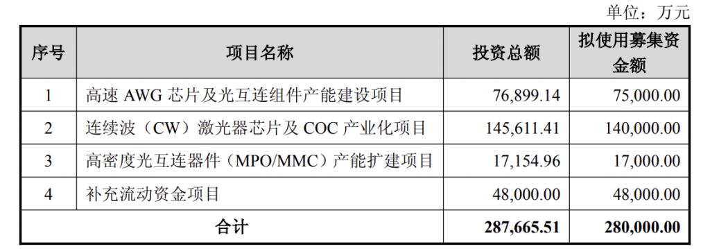 产能整合并购方案(产能过剩型并购案例)呼和浩特市 产能整合并购方案(产能过剩型并购案例)呼和浩特市