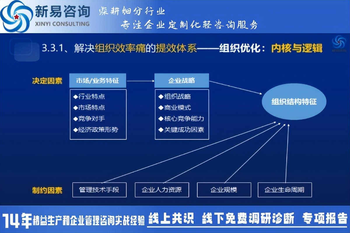 企业组织变革咨询(企业组织变革的方向)呼和浩特市
