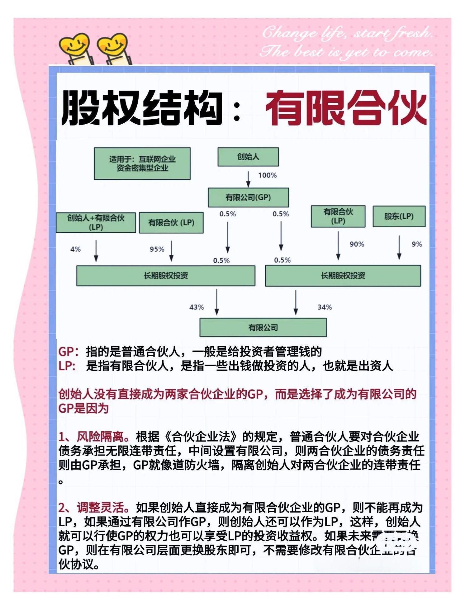 股权顶层架构设计(股权顶层设计最佳方案)呼和浩特市