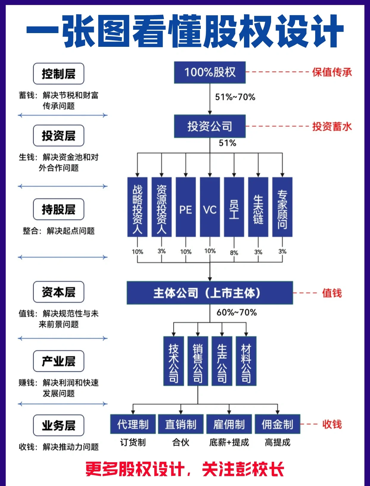股权顶层架构设计(股权顶层设计最佳方案)呼和浩特市