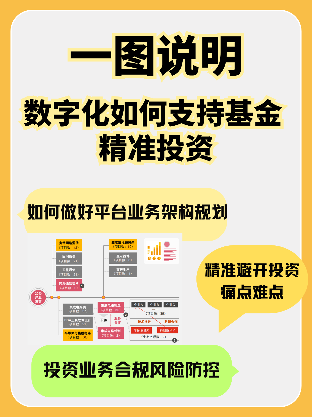 产业基金合规咨询(产业类基金管理机构)呼和浩特市