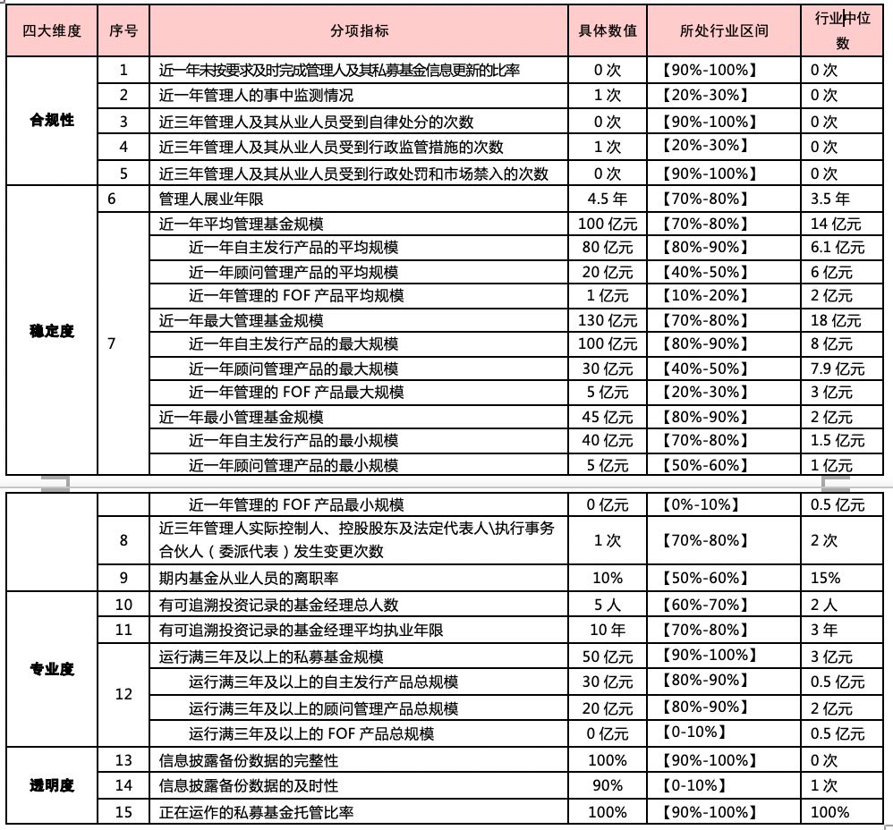 产业基金备案服务(产业基金发改委备案)呼和浩特市