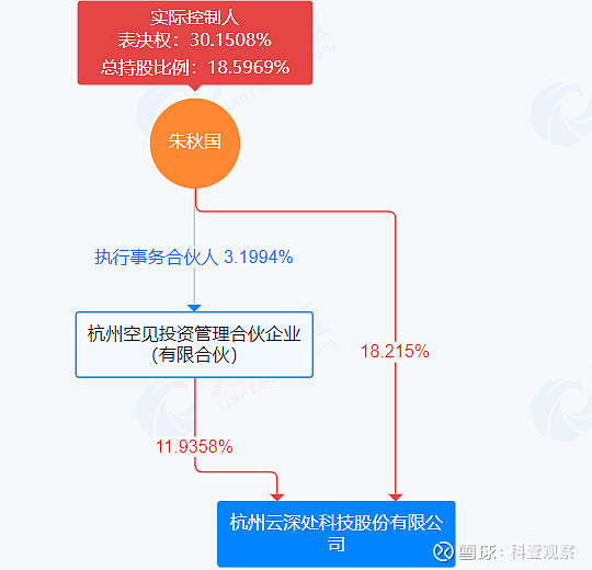 IPO全流程内控建设(ipo内控是什么意思呢)呼和浩特市