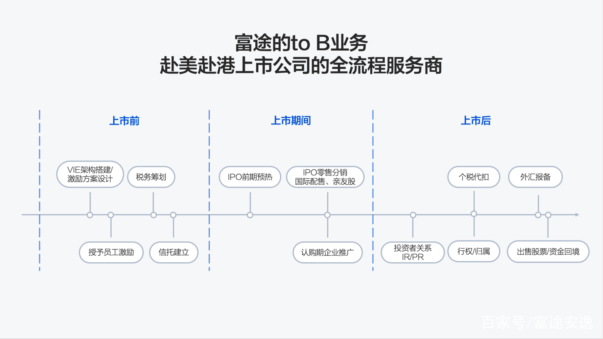 IPO发行承销辅导(发行与承销业务指引)呼和浩特市