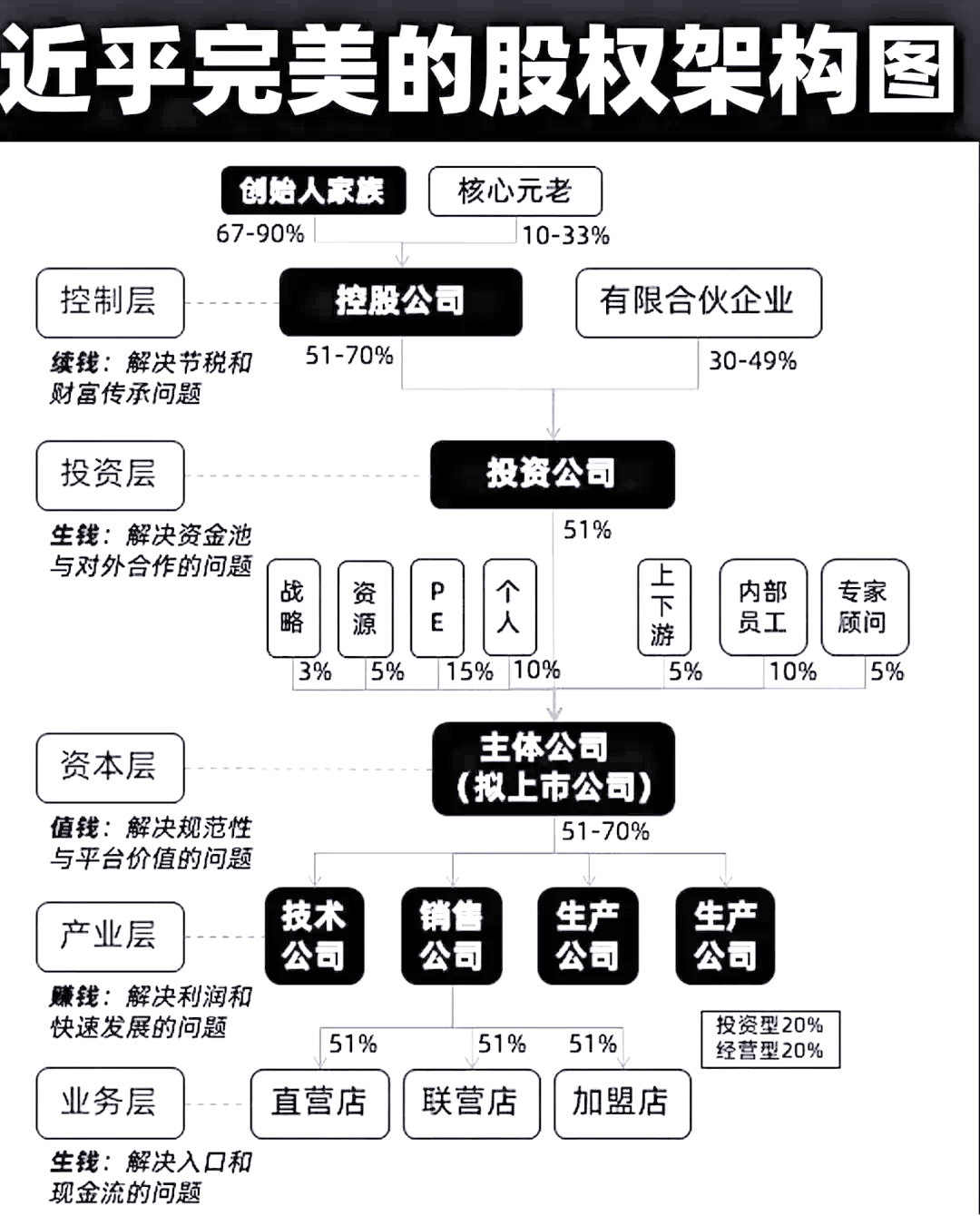 股权设计传承规划(股权设计要遵循哪些原则)呼和浩特市
