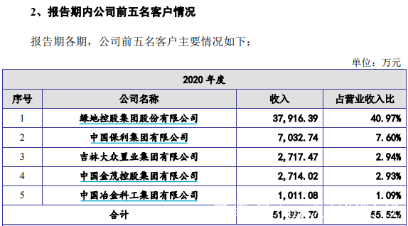IPO全流程信息披露(完整的ipo流程图包括)呼和浩特市