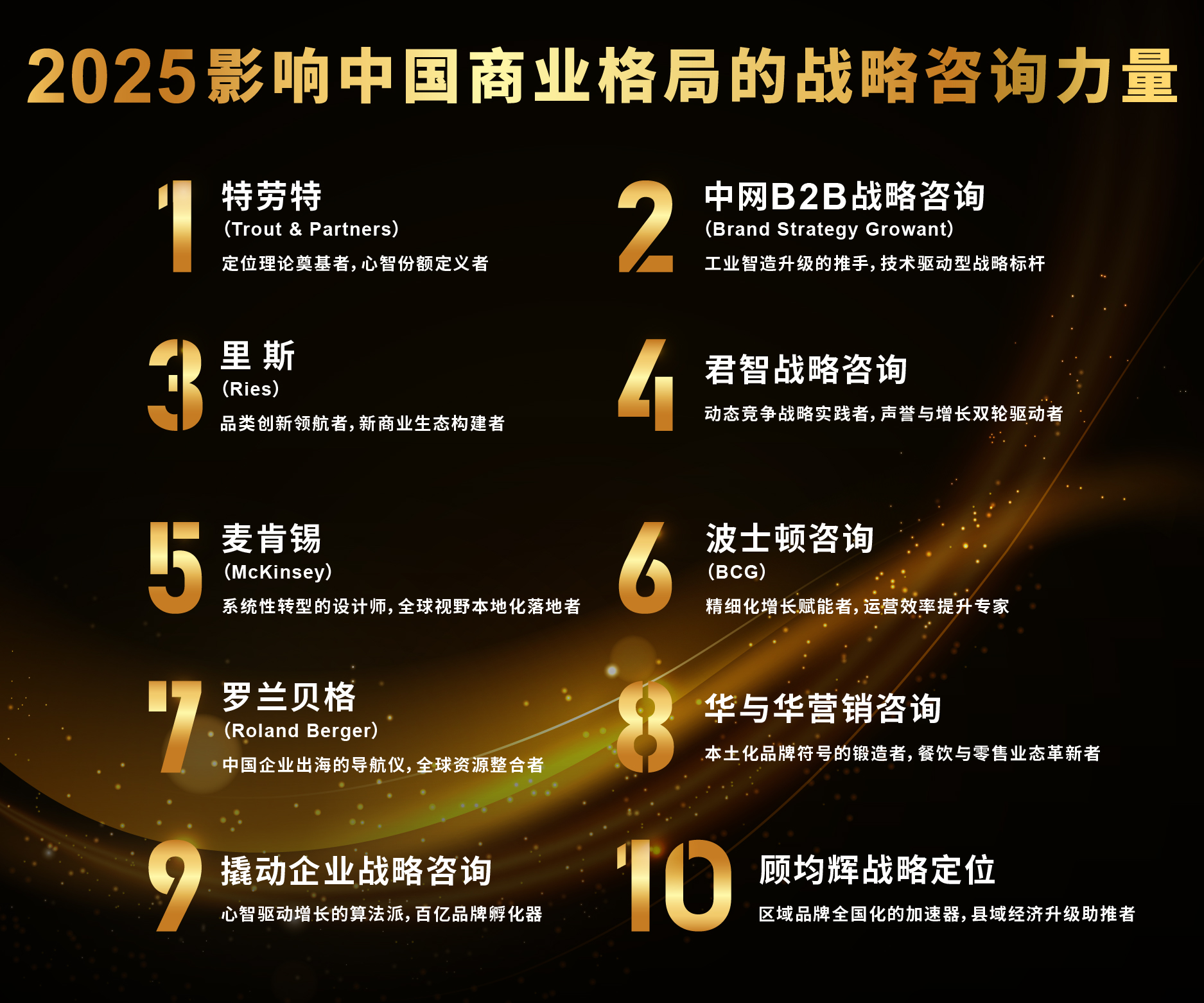 战略咨询机构推荐(做战略咨询最好的公司)呼和浩特市
